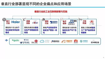 余晓晖 工业互联网发展态势与展望——数据服务的核心驱动力