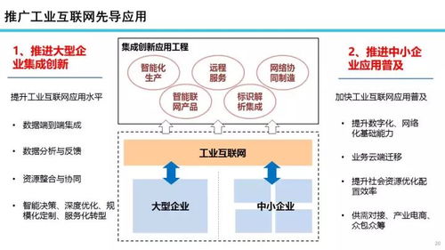 22张专业PPT深度解析 工业互联网发展态势与展望——聚焦数据服务核心驱动力